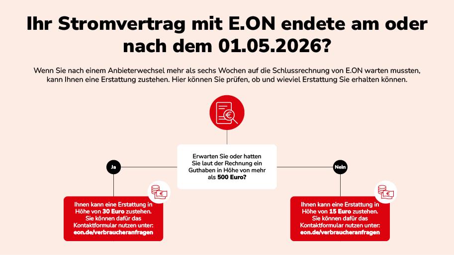 Entschädigung E.ON für Verträge am dem 1. Mai 2026